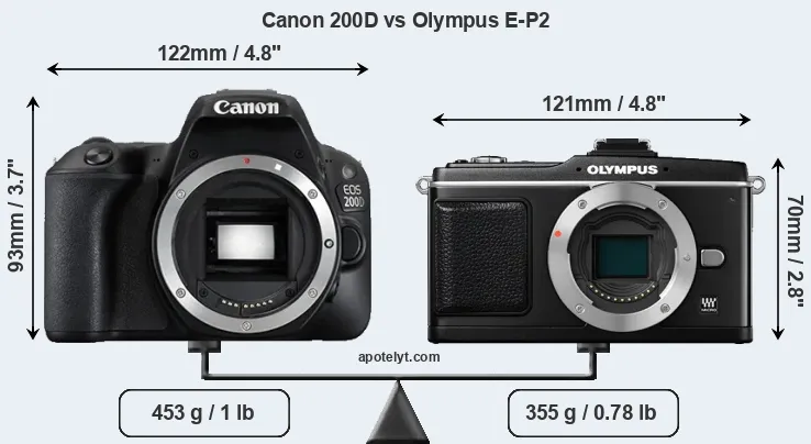 Size Canon 200D vs Olympus E-P2
