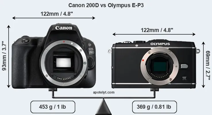Size Canon 200D vs Olympus E-P3