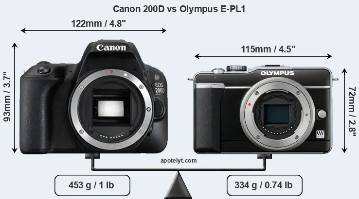 Size Canon 200D vs Olympus E-PL1