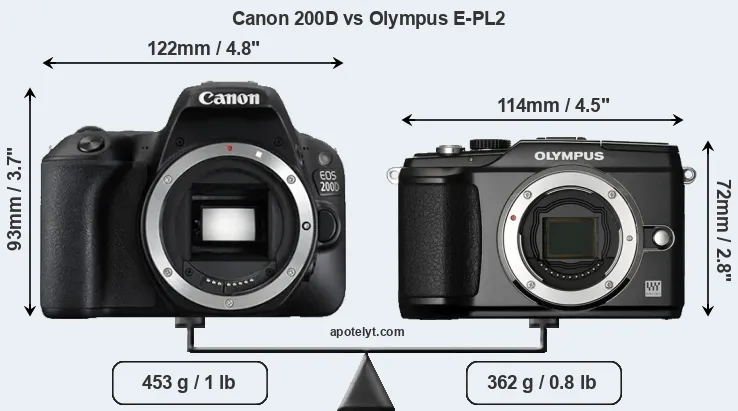 Size Canon 200D vs Olympus E-PL2