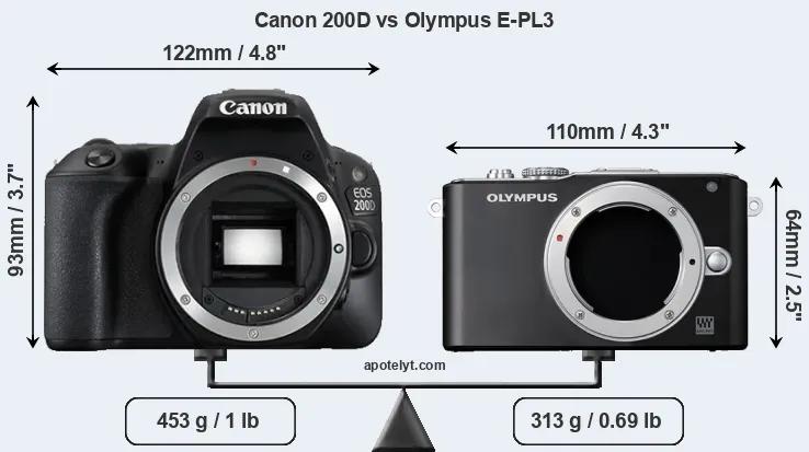 Size Canon 200D vs Olympus E-PL3
