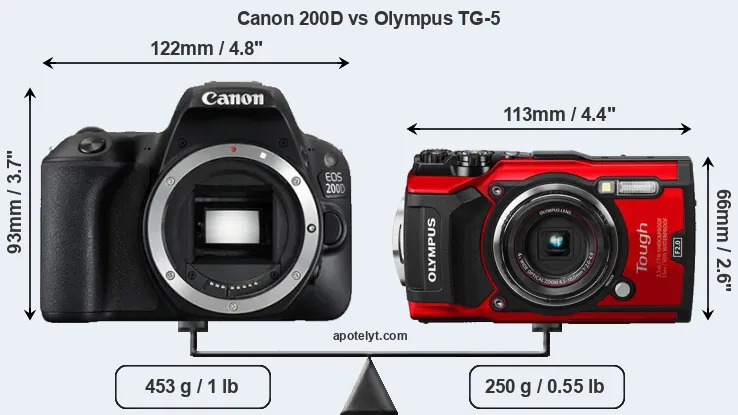 Size Canon 200D vs Olympus TG-5