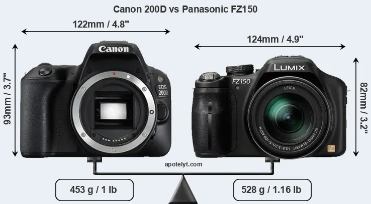 Size Canon 200D vs Panasonic FZ150