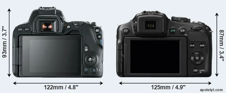 Comparison 200D or FZ200 rear