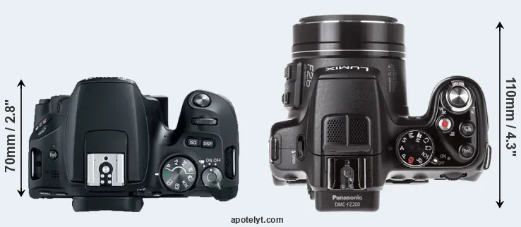 Compare 200D versus FZ200 top