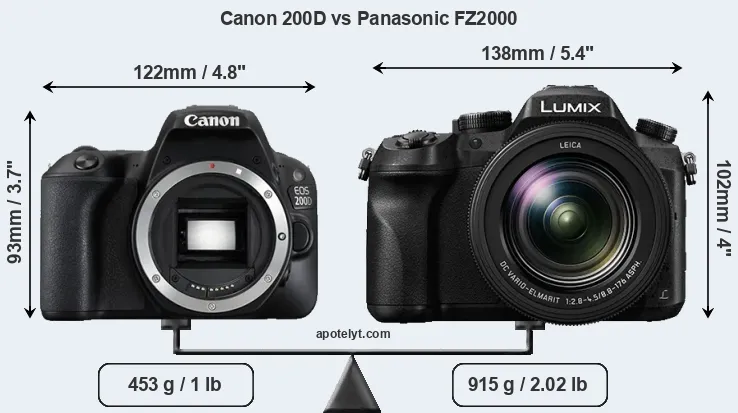 Size Canon 200D vs Panasonic FZ2000