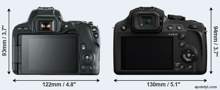 Comparison 200D or FZ82 rear