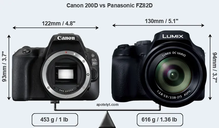 Size Canon 200D vs Panasonic FZ82D