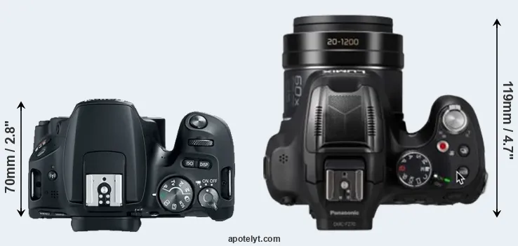 Compare 200D versus FZ82D top