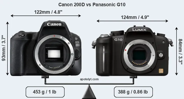 Size Canon 200D vs Panasonic G10