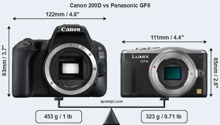 Size Canon 200D vs Panasonic GF6