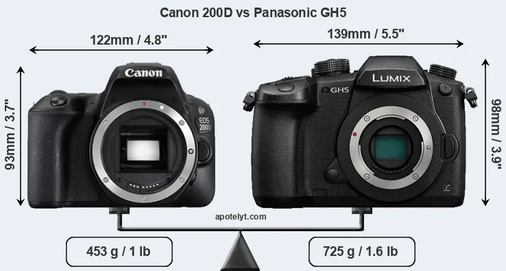 Size Canon 200D vs Panasonic GH5