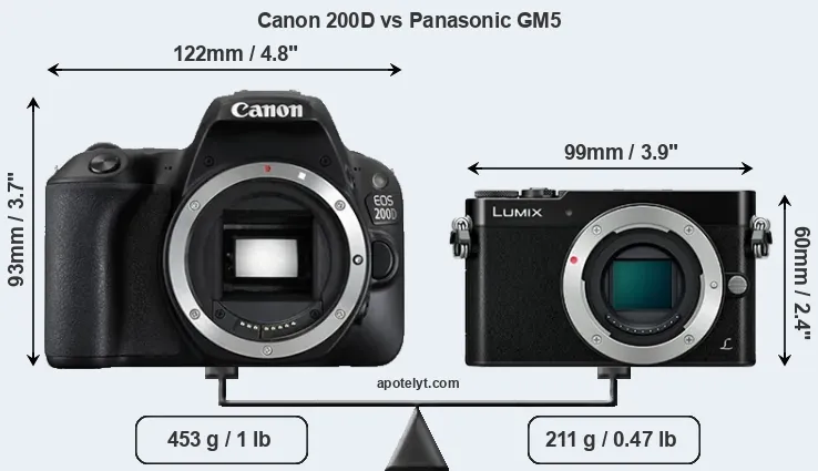 Size Canon 200D vs Panasonic GM5
