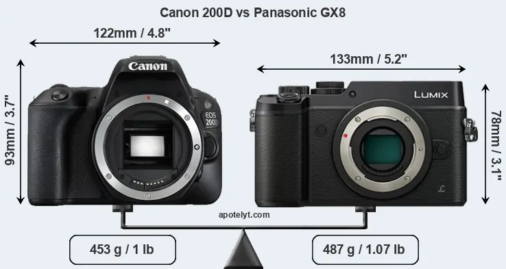 Size Canon 200D vs Panasonic GX8