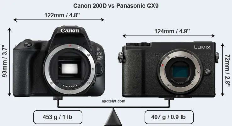 Size Canon 200D vs Panasonic GX9