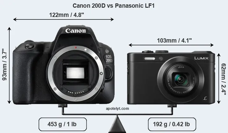 Size Canon 200D vs Panasonic LF1