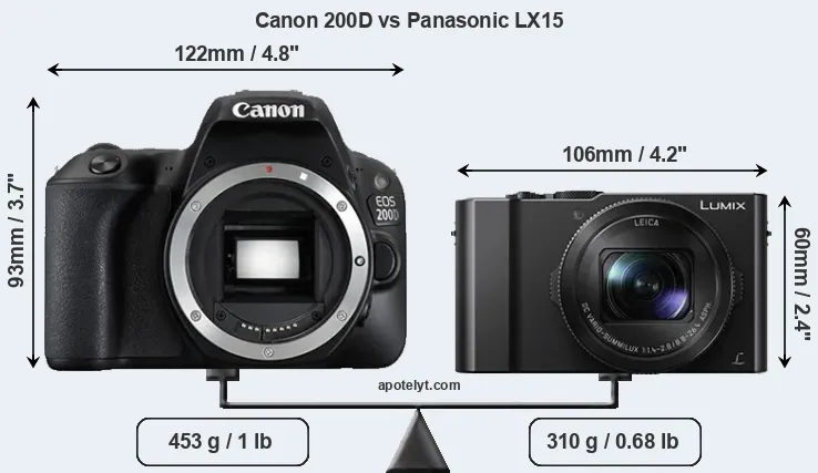 Size Canon 200D vs Panasonic LX15