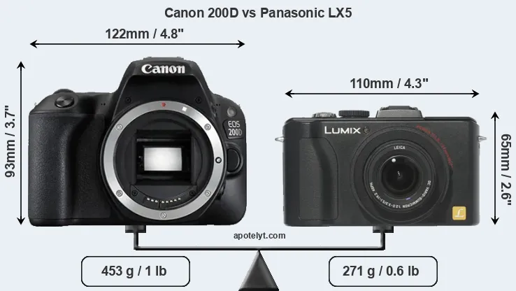 Size Canon 200D vs Panasonic LX5