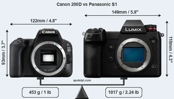 Size Canon 200D vs Panasonic S1