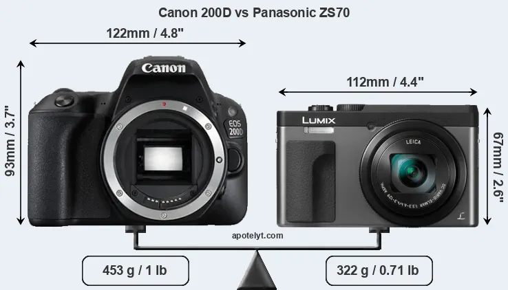 Size Canon 200D vs Panasonic ZS70