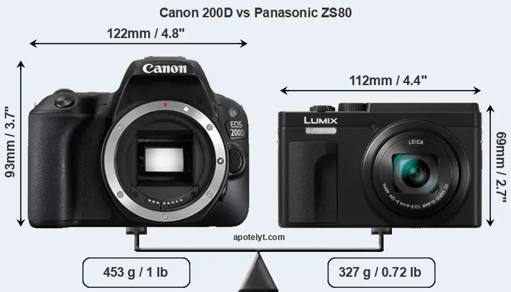 Size Canon 200D vs Panasonic ZS80
