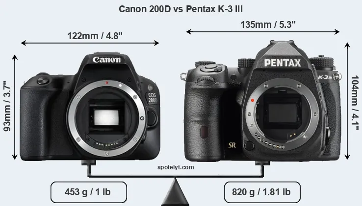 Size Canon 200D vs Pentax K-3 III