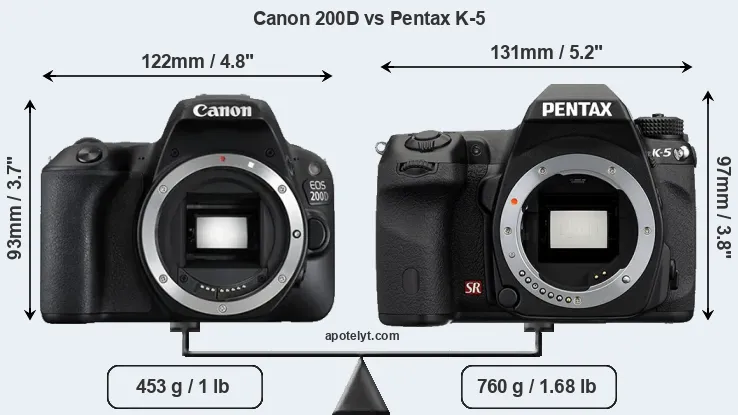 Size Canon 200D vs Pentax K-5