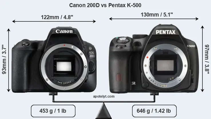 Size Canon 200D vs Pentax K-500