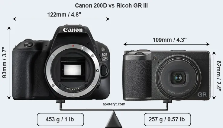 Size Canon 200D vs Ricoh GR III