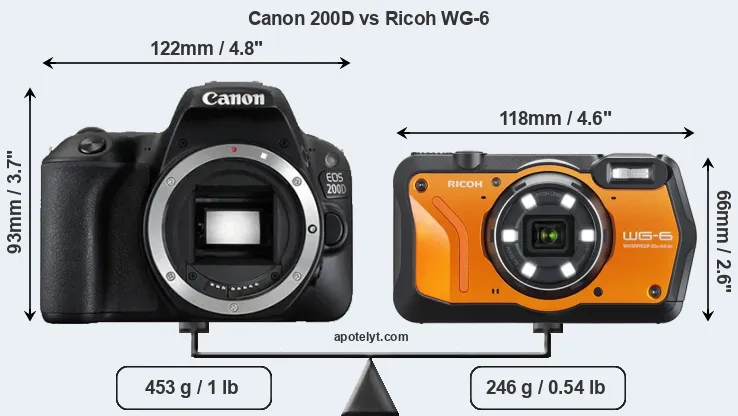 Size Canon 200D vs Ricoh WG-6