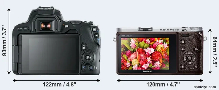 Comparison 200D or NX500 rear