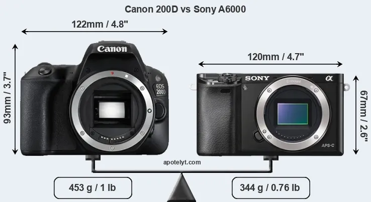 Size Canon 200D vs Sony A6000