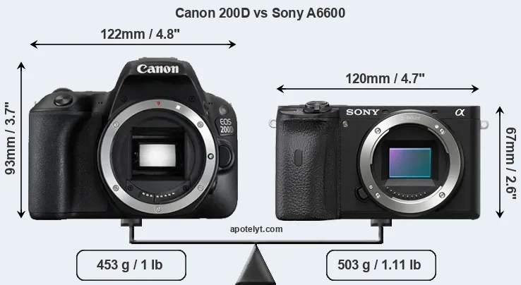 Size Canon 200D vs Sony A6600