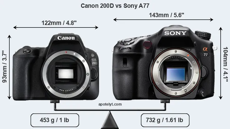 Size Canon 200D vs Sony A77
