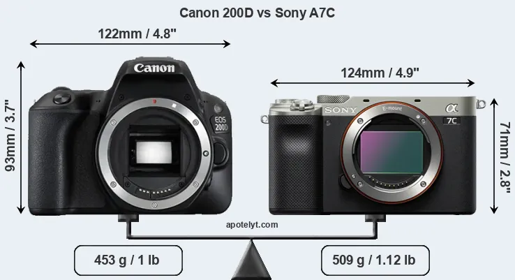 Size Canon 200D vs Sony A7C
