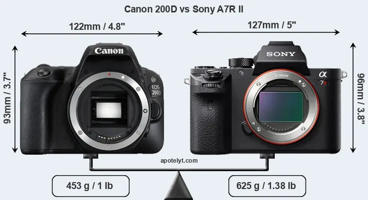 Size Canon 200D vs Sony A7R II