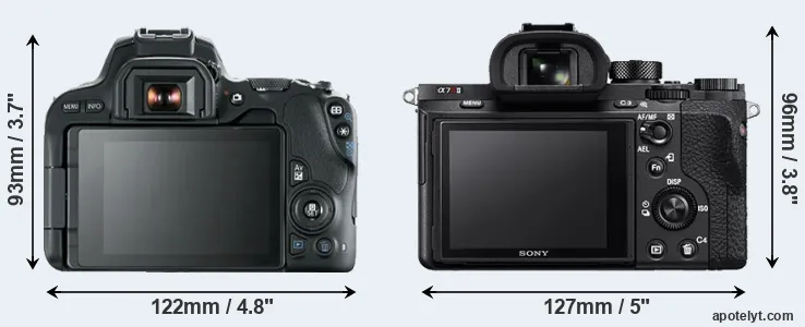 Comparison 200D or A7R II rear
