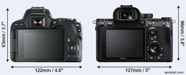 Comparison 200D or A7R III rear