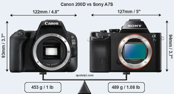 Size Canon 200D vs Sony A7S