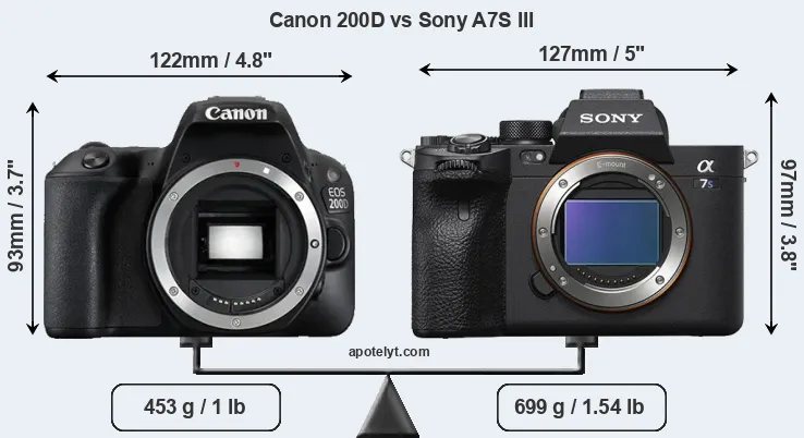 Size Canon 200D vs Sony A7S III