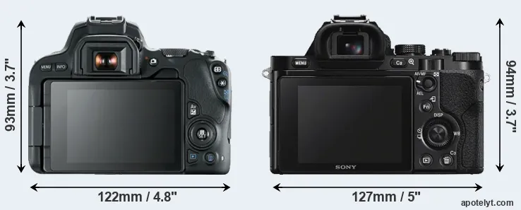 Comparison 200D or A7S rear