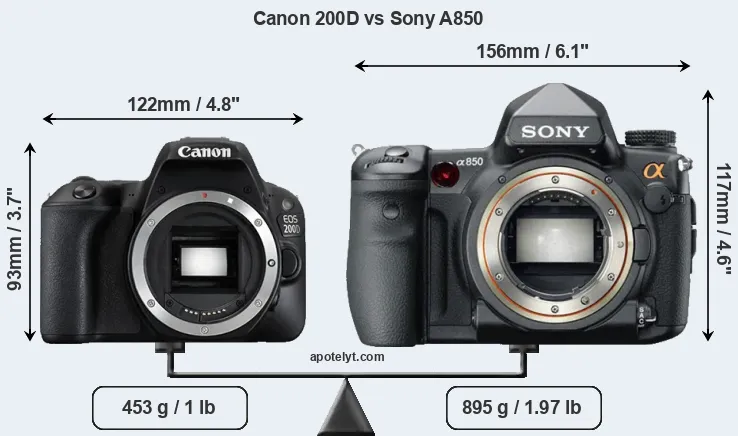 Size Canon 200D vs Sony A850