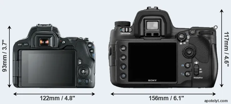 Comparison 200D or A850 rear