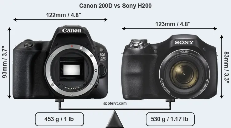 Size Canon 200D vs Sony H200