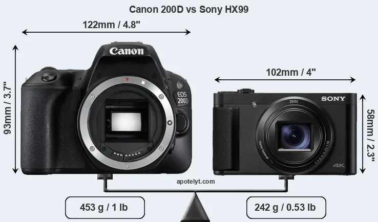 Size Canon 200D vs Sony HX99