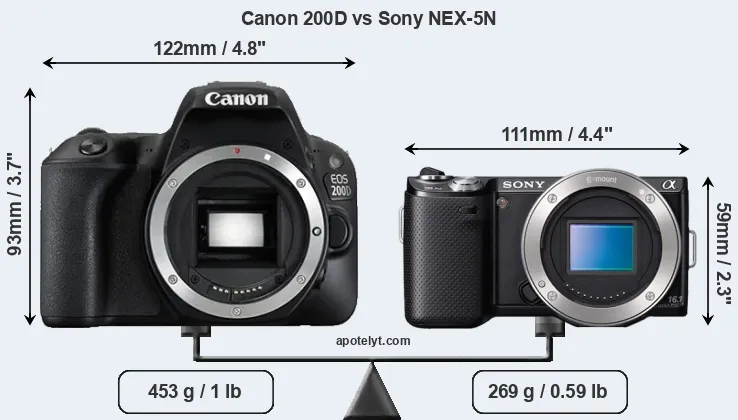 Size Canon 200D vs Sony NEX-5N