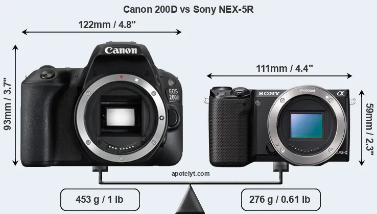 Size Canon 200D vs Sony NEX-5R