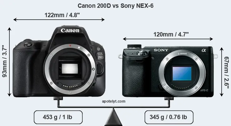 Size Canon 200D vs Sony NEX-6