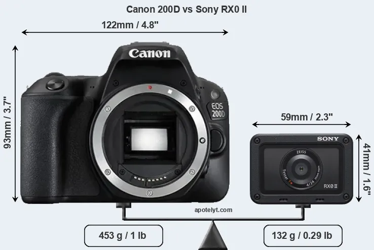 Size Canon 200D vs Sony RX0 II