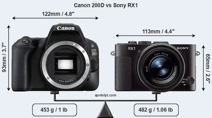 Size Canon 200D vs Sony RX1
